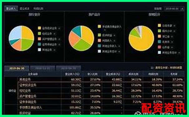 中信证券股票配资比例解析与杠杆投资策略探讨-股票加杠杆需要什么条件才能买