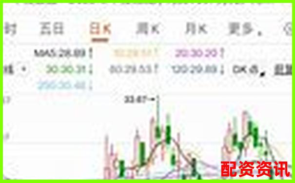 万丰资本最新股票配资公告正式发布