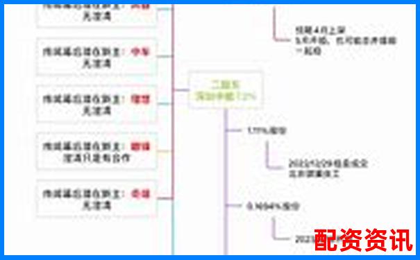 东方财富配资三步速成攻略 新手必学简单技巧