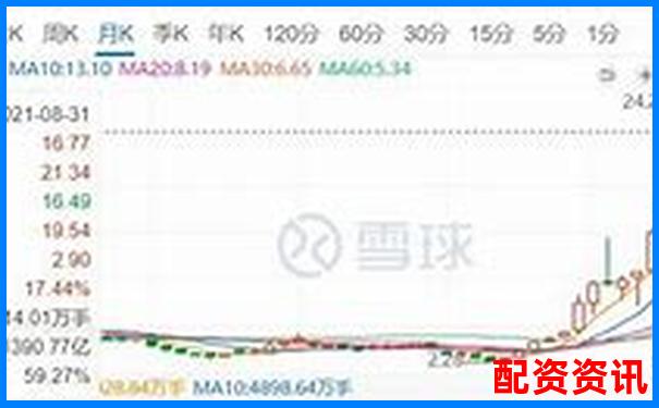 杠杆十倍炒股 跌多少会血本无归-股票10倍杠杆正规平台是真的吗
