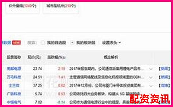 股票配资平台数据统计与行情分析网-证券公司股票配资门槛是多少