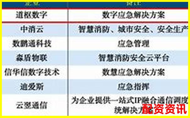 2025年十大安全配资平台权威推荐榜单-股票配资倍数多少合适