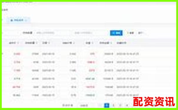 智赢配资系统稳定性测试连续三十个交易日操盘数据实录-最好的股票杠杆平台有哪些