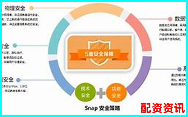 如何选择安全可靠的线上配资平台-配资炒股官网业务平台