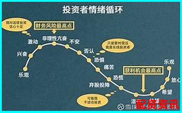 揭秘十倍杠杆配资的定义与操作原理-炒股拉杠杆是什么意思