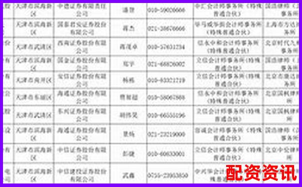 天津股票配资网查询指南与最新资讯速递-网上股票配资平台网址是什么