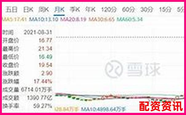 十倍杠杆股票爆仓临界跌幅解析-配资炒股开户网站推荐