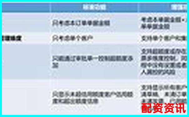专业视角拆解优配资出入金效率与系统稳定性实测-怎么玩股票配资中心的软件