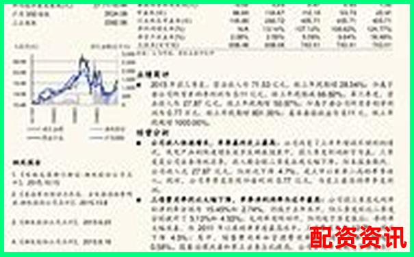 快盈策略实战评测结果公开年化收益率是否如宣传所说