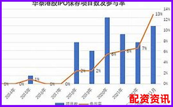 华泰资本解析国家正规配资平台运作模式与优势-中国股市翻倍最多的股票