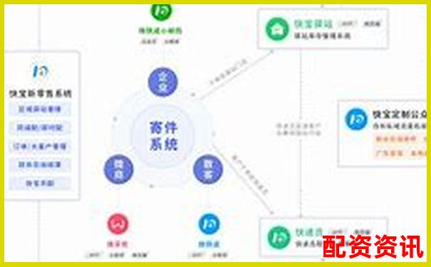 快配宝真实使用评测从功能设计到服务质量的全面分析-万科股票涨了60倍多少钱一股