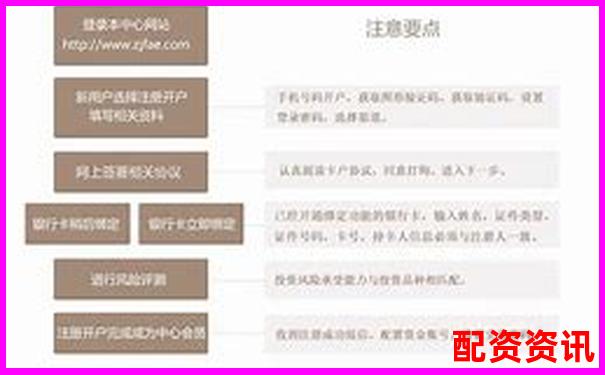 正规配资平台开户流程详解与操作指南-快牛策略配资安全吗