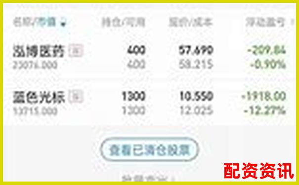 汇金操盘实战评测三十天跟踪记录展示其风险控制能力-沪金期货杠杆倍数公式是什么