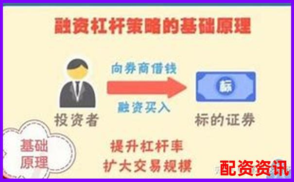 股票十倍杠杆融资买入操作指南与风险解析-个人炒股如何加杠杆申购