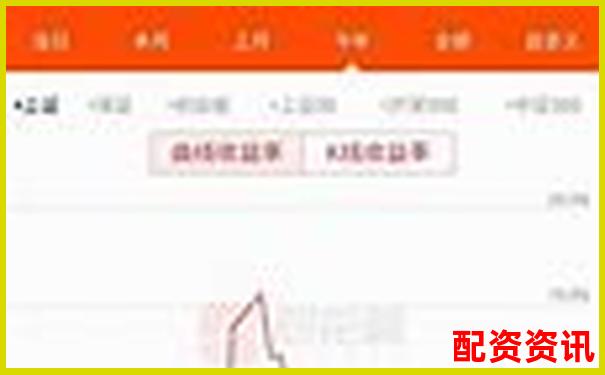 股票在线配资真能赚钱吗 揭秘配资盈利的真相-股票加杠杆赔了是怎么赔