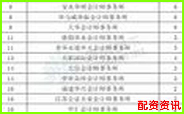 2019年中国十大股票配资平台权威排行榜-成都正规配资公司有哪些