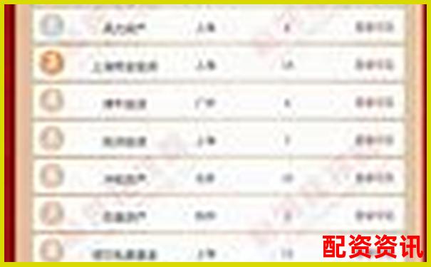 2022年国家允许的合法配资平台大盘点及行业解析-网上配资炒股资金安全吗