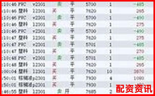 十倍杠杆交易何时平仓最稳妥 30%还是50%止损-买股票加杠杆如何操作