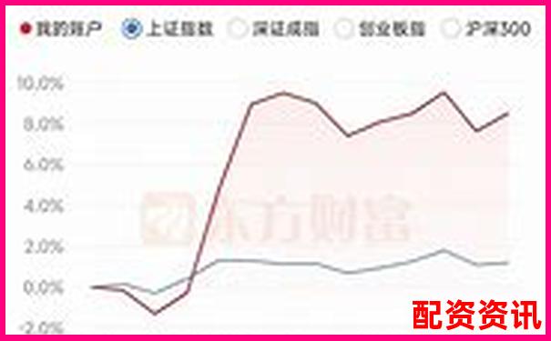 历时30天跟踪评测融牛网在中小投资者中的实际使用效果-中国股票配资网站官网查询