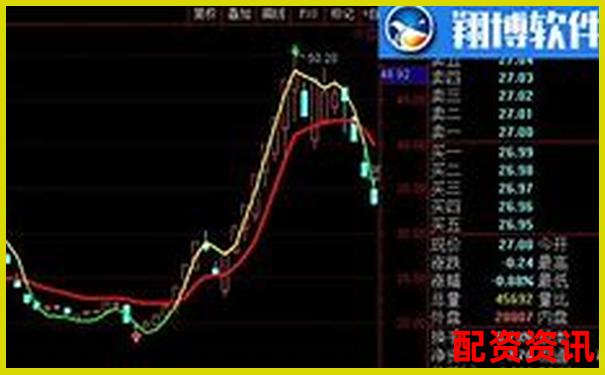 全面剖析牛操盘宝三大核心功能与真实用户使用反馈-3倍杠杆亏多少会爆仓股票呢