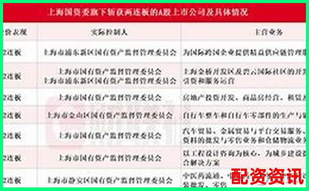 上海股票配资线下投资公司排名及实用操作攻略精选-2倍做多特斯拉股票