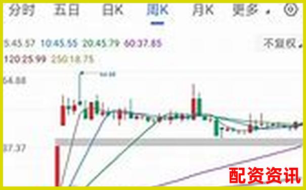 东方财富配资三步速成攻略 新手必学简单技巧-10万杠杆5倍平仓多少钱