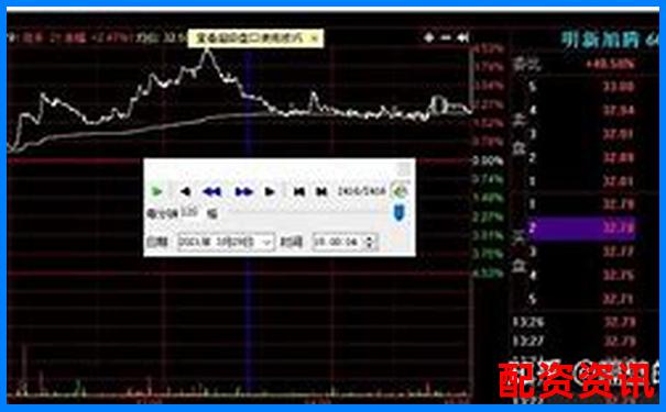 精准高效炒股神器准点买配资软件全面解析-杠杆炒股技巧和方法