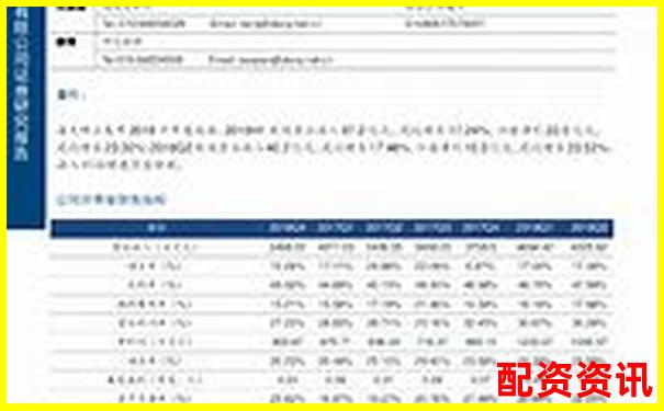 东方财富网鑫东财十倍配资服务深度解析与评估-股票配资专业平台光控.资本如何注册