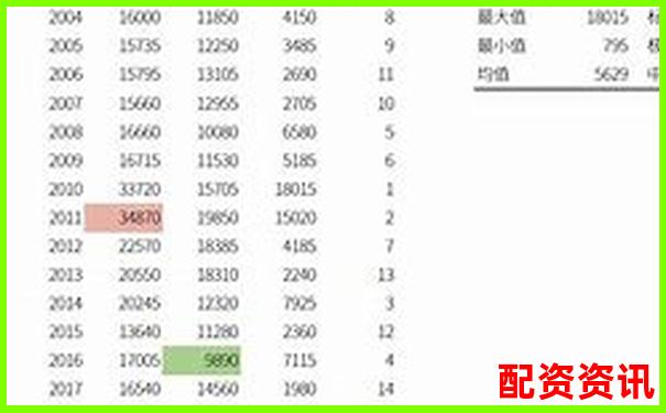 十倍杠杆交易何时平仓最稳妥 30%还是50%止损-股票配资入门指南电子版
