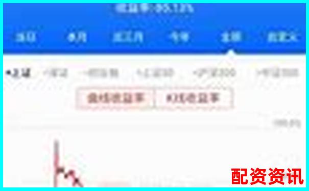 杠杆炒股十倍融资买入操作全解析-股指期货杠杆率多少倍