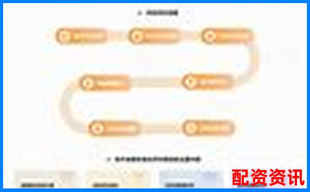 易配资系统稳定性实测交易速度与客服响应效率评估-正规外盘期货交易平台