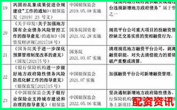 国家允许的配资平台杠杆比例及合规选择指南-在线杠杆配资光控资本怎么样