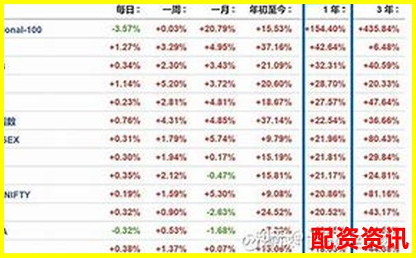 益阳指配资市场动态与投资趋势分析-十大股票配资平台排名榜