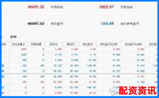 股票帮帮实战操作测评三十天真实交易数据告诉你答案-杭州股票配资公司一览表
