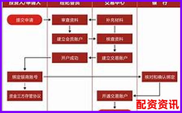 合法配资平台开户流程及所需时间详解-股票杠杆最大几倍怎么算的