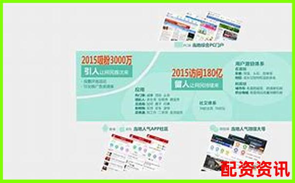 2025年最新网上配资平台有哪些平台大盘点及选择指南-未来100倍的牛股