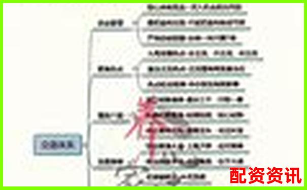 股票配资交易支撑3200点攻略 揭秘关键点位操作技巧-现货黄金100倍杠杆怎么算