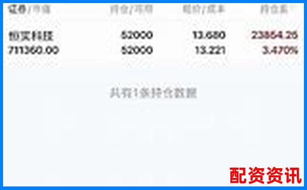 全面解析汇金操盘六大核心功能实测数据告诉你真实表现-125倍杠杆的保证金要多少