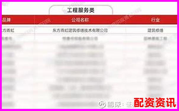 2025年最新十大配资平台权威榜单图解