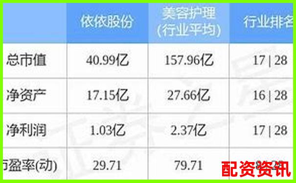 益阳指配资市场动态与投资趋势分析-10倍股是多少个涨停