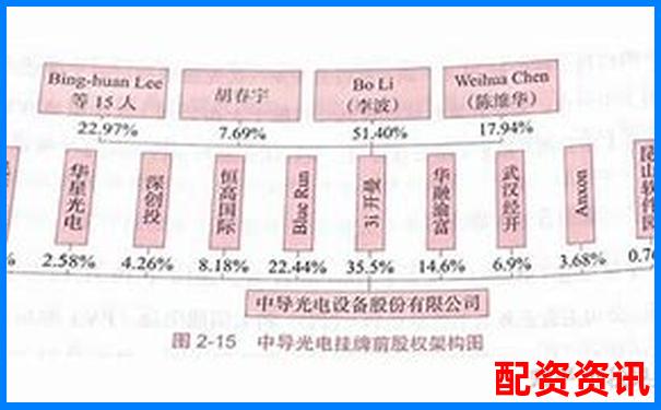 高端股票配资优势解析与风险控制策略探讨