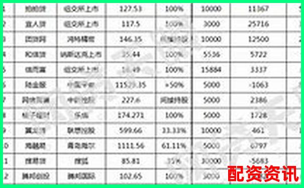 2025全国正规配资平台最新排行榜单揭晓-100倍配资平台一览表2023最新版下载