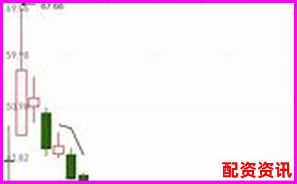 东方财富配资三步速成攻略 新手必学简单技巧-资金业务杠杆倍数计算公式