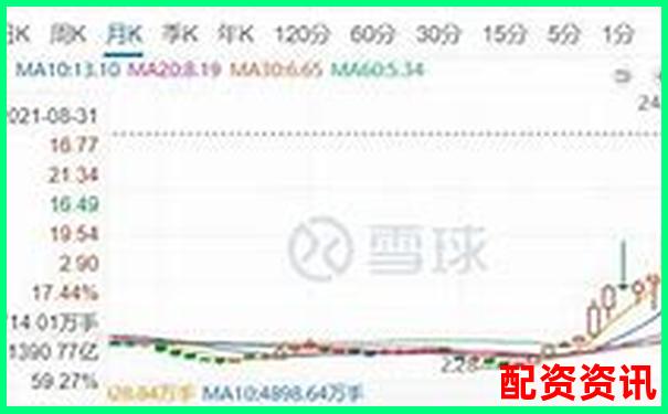股票十倍杠杆存在吗原因解析-股票配资公司加盟费多少