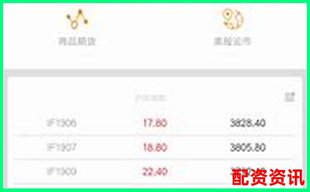 配资神器APP下载轻松投资快速盈利新选择-期货交易是多少倍杠杆