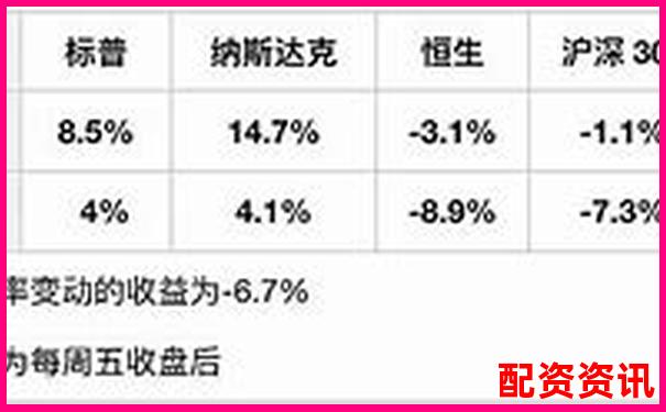 历时30天跟踪评测融牛网在中小投资者中的实际使用效果