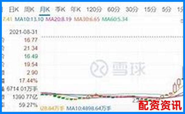 股票配资杠杆风险解析高收益背后暗藏多少?；?股票高杠杆配资是啥意思
