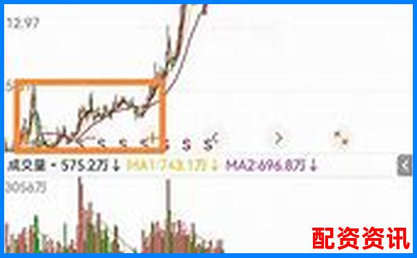 历时三十天跟踪记录牛涨配资实际收益与宣传吻合度-免息股票配资网怎么操作