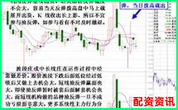 量化分析牛股策略五大维度检验其牛市熊市适应能力-股票翻十倍股本翻多少才能赚钱