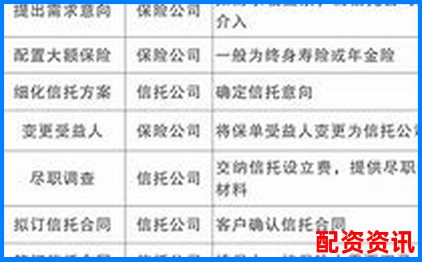 信托配资标准化如何操作 这份攻略告诉你关键要点-如何加杠杆买入股票